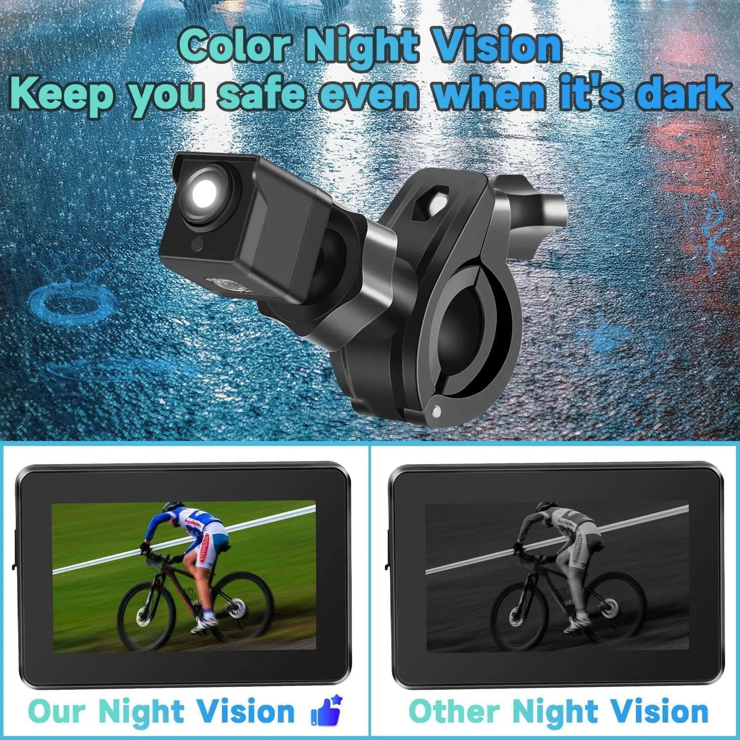 Bike Camera 1080P 4.3’’ Monitor Bicycle Rear View Mirror Handlebar 130°Adjustable Wide Night Vision for Mountain Ebike Wankskey